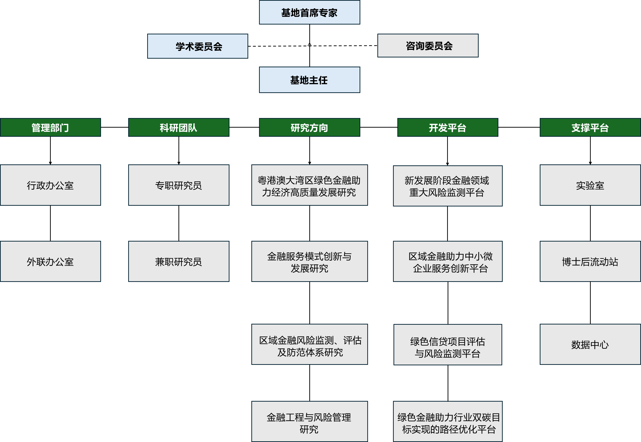 组织架构图